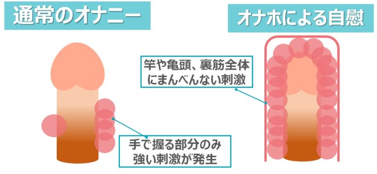 激安簡単オナホの作り方！！ - YouTube