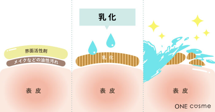 サロンの毛穴ケアを自宅で簡単に。コスメ×ガジェット提案。株式会社ナリス化粧品のプレスリリース