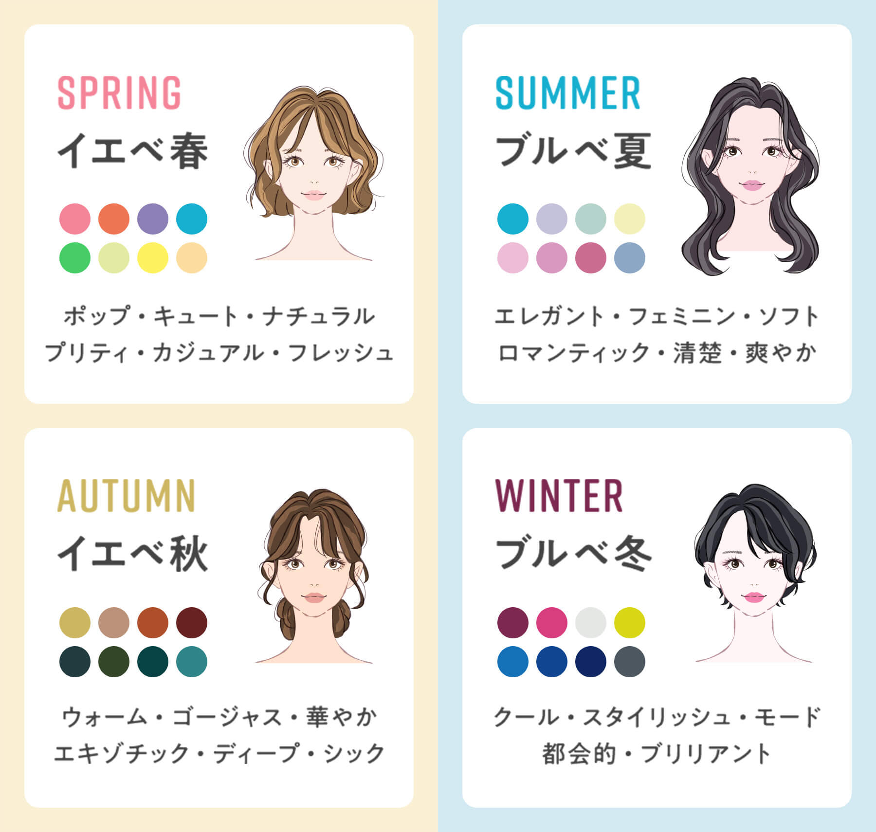 パーソナルカラー診断Viséeの口コミ - ＼ イエベ・ブルベ・グリべ診断by ぽん 敏感肌LIPS