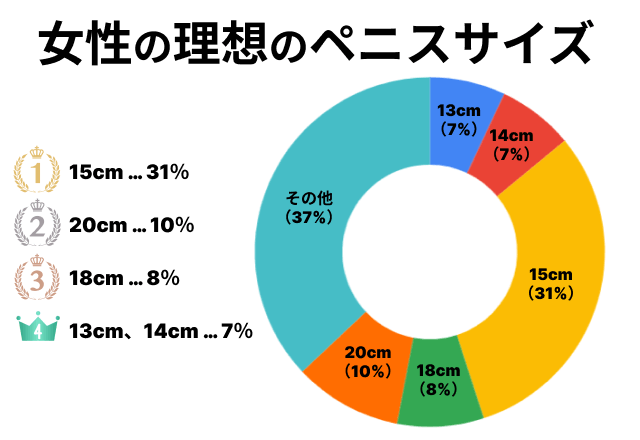 EDは生活習慣病の指標？EDの原因は単なる「加齢」だけじゃない！インフォグラフィックで見る！ED(勃起 障害)と生活習慣に関する実態調査2021を公開｜浜松町第一クリニックのプレスリリース