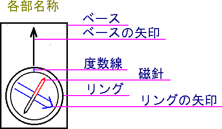 方位ロゴ全方向を指し示す矢印と建物の販売デザイン01595ロゴ販売ロゴ購入と制作依頼サイト