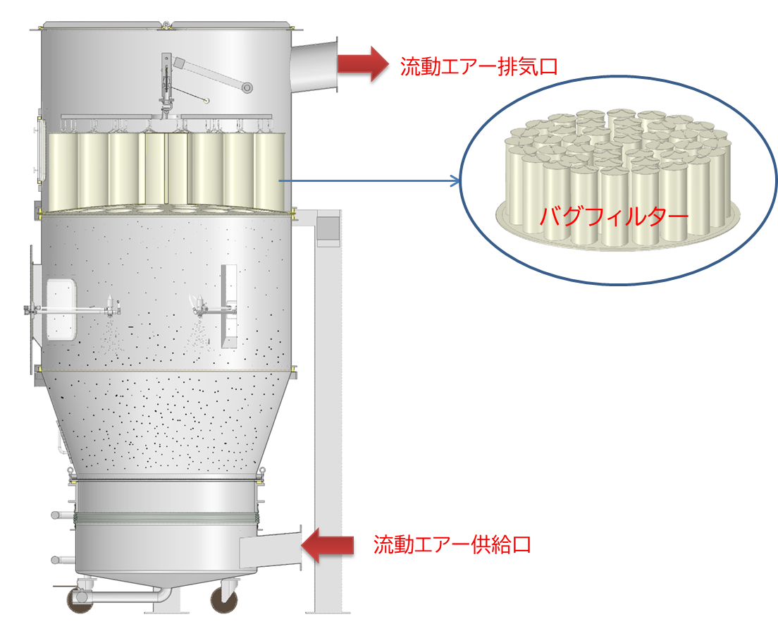 流動フィルター①しきりうむ