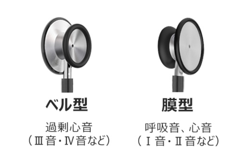 聴診器を使う 7つの方法 - wikiHow