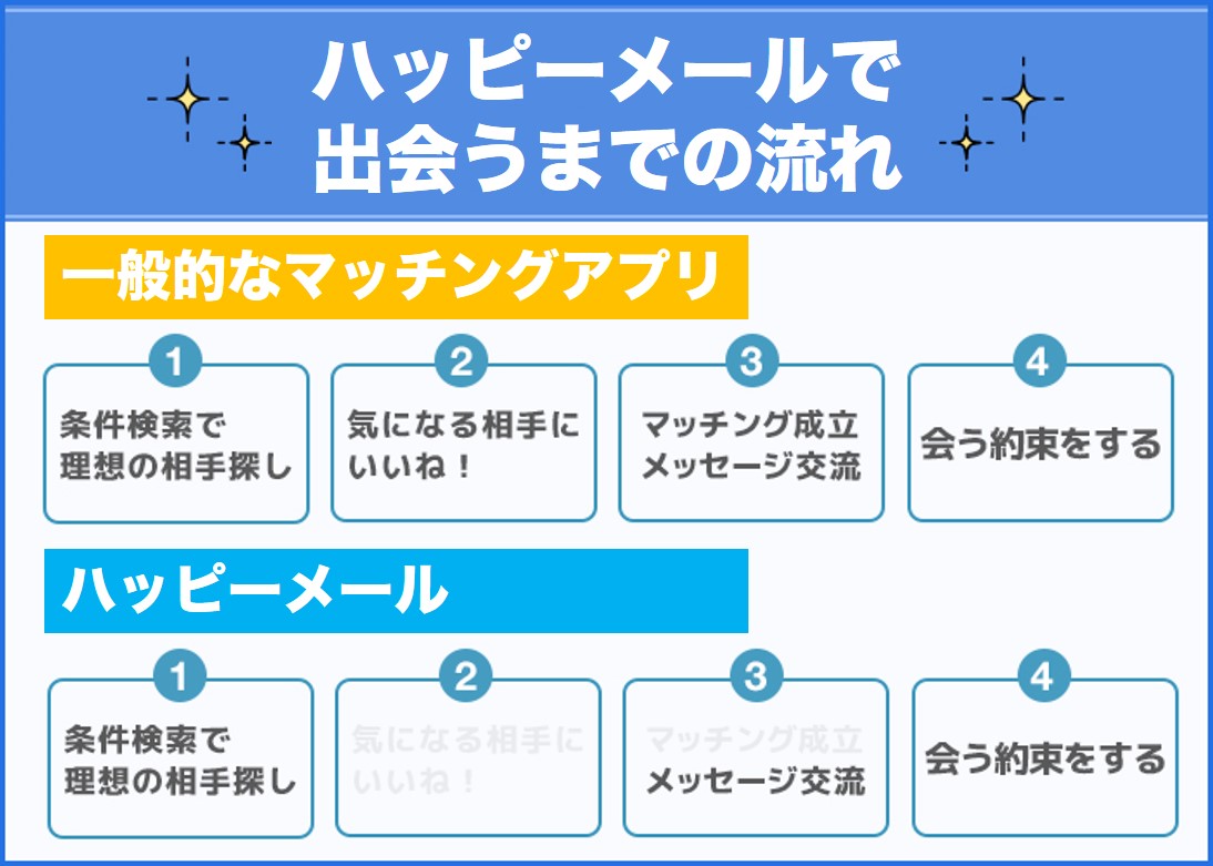 男性向け】ハッピーメールのアダルト掲示板とは？簡単にセフレを作れるって本当？