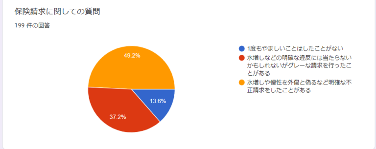 整骨院・整体院は保険適用が違法？！使う場合の注意点や違いについて - 市川市行徳の整体・マッサージ「けやきの森整体院 行徳店」
