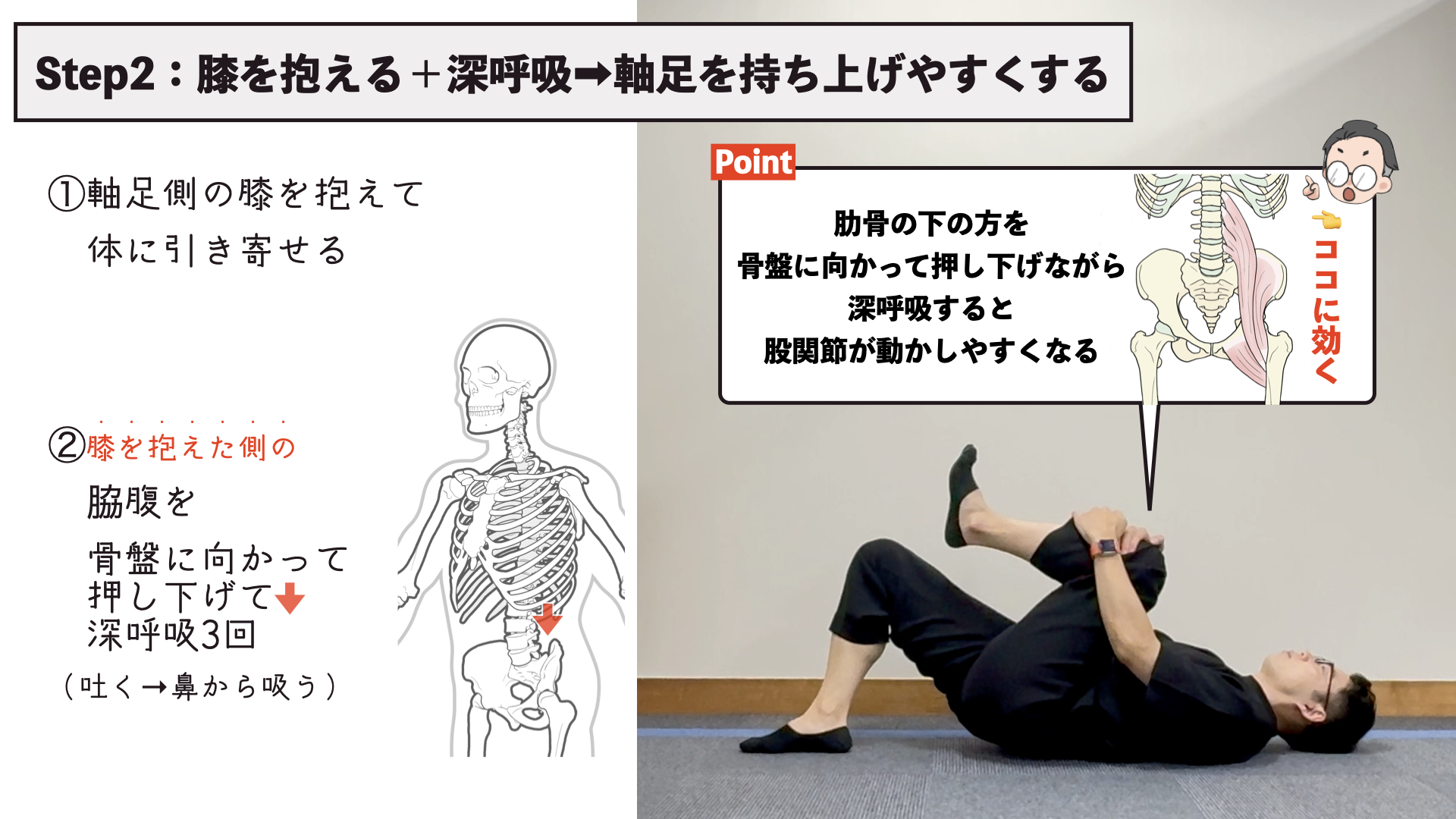 グロインペイン症候群 鼠径部痛症候群慢性痛治療の専門医による痛みと身体のQ＆A