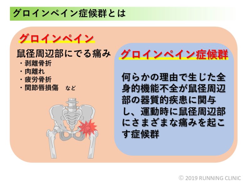 股関節ストレッチ 寝ながらできる！股関節の痛みにおすすめの3ポーズ