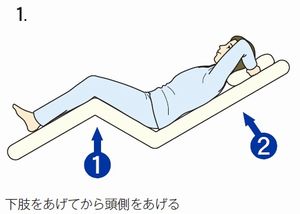 QOLを高める！ 褥瘡予防のためのポジショニングとケアナツメ社