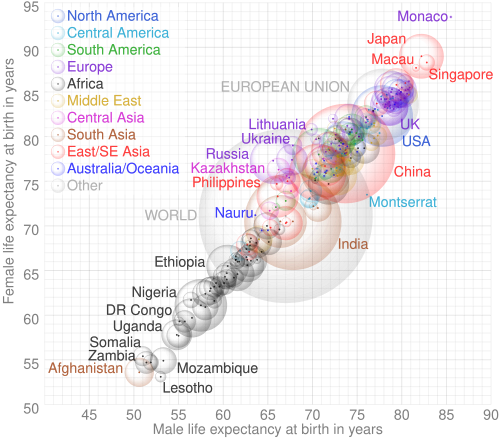私たちは何歳まで生きられる？ 究極の格差とも言える平均寿命 世界の実態について – HATCH 自然電力のメディア