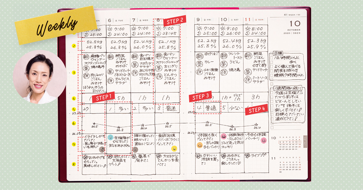 全11種類 家族みんなで元気に過ごすための健康チェックシートを一挙ご紹介！プリント日和家庭向けプリンター・複合機ブラザ