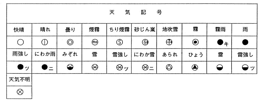 気象記号の「塵煙霧」って、こんな天気？ : 旅と暮らしの日々 by sato tetsuya