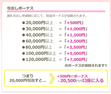 ヴィーナスウォーカー Venus Walker は怪しい？危険性・評判・口コミを徹底調査！ポイ活案件の裏側と安全な利用方法を解説ポイ活情報広場