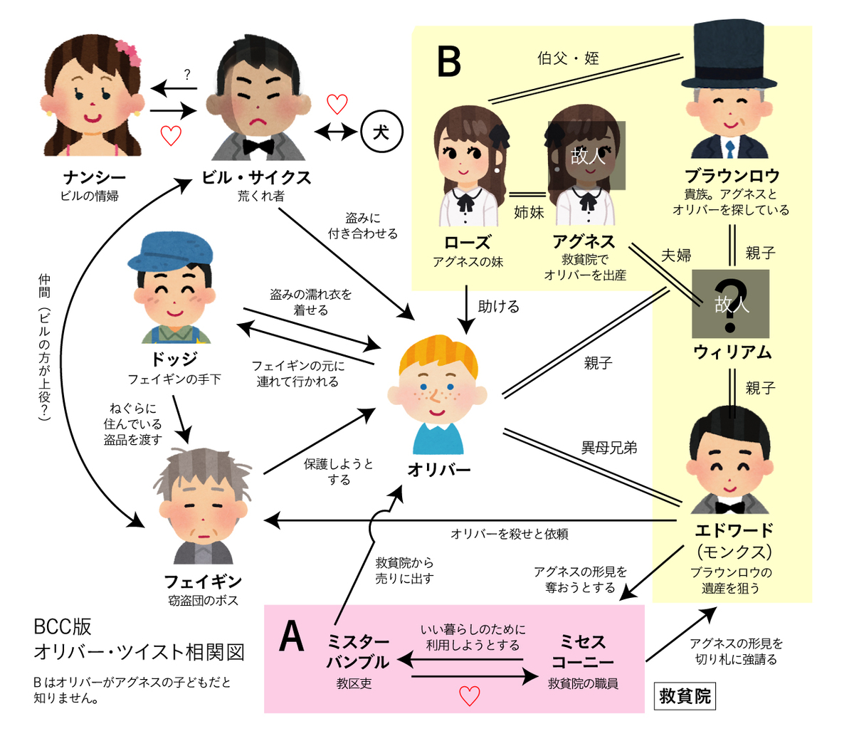 Oliver Twist19992