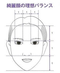 おでこが広いと感じる原因が知りたい！はげの基準や広く見せないための工夫も紹介！薄毛対策室 バイオテック 株式会社バイオテック