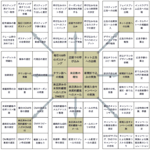 目標管理シートのテンプレート 看護師の成長とスキル向上をサポート ワード・エクセルTemplate-Digital