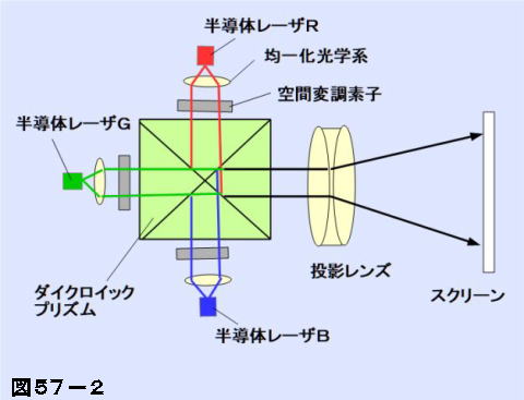 車山高原レア・メモリーが語る『半導体レーザー』