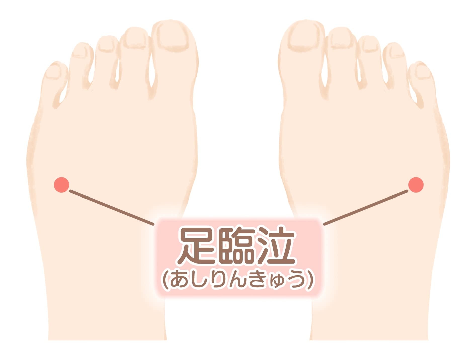 足裏リフレで改善しよう 「頭痛・眼精疲労」〜自宅で3分ビューティフットマッサージ – 教えて、足病先生！〜エキスパートに聞く足病治療・フットケア