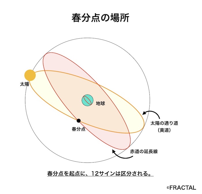 ７月特集 ＜マイカレWeb特別版＞ペア・ホロスコープBOOK シナストリー分析step２ 相手からの影響を知る！ 相手のルミナリーはあなたの何ハウス？マイカレWeb