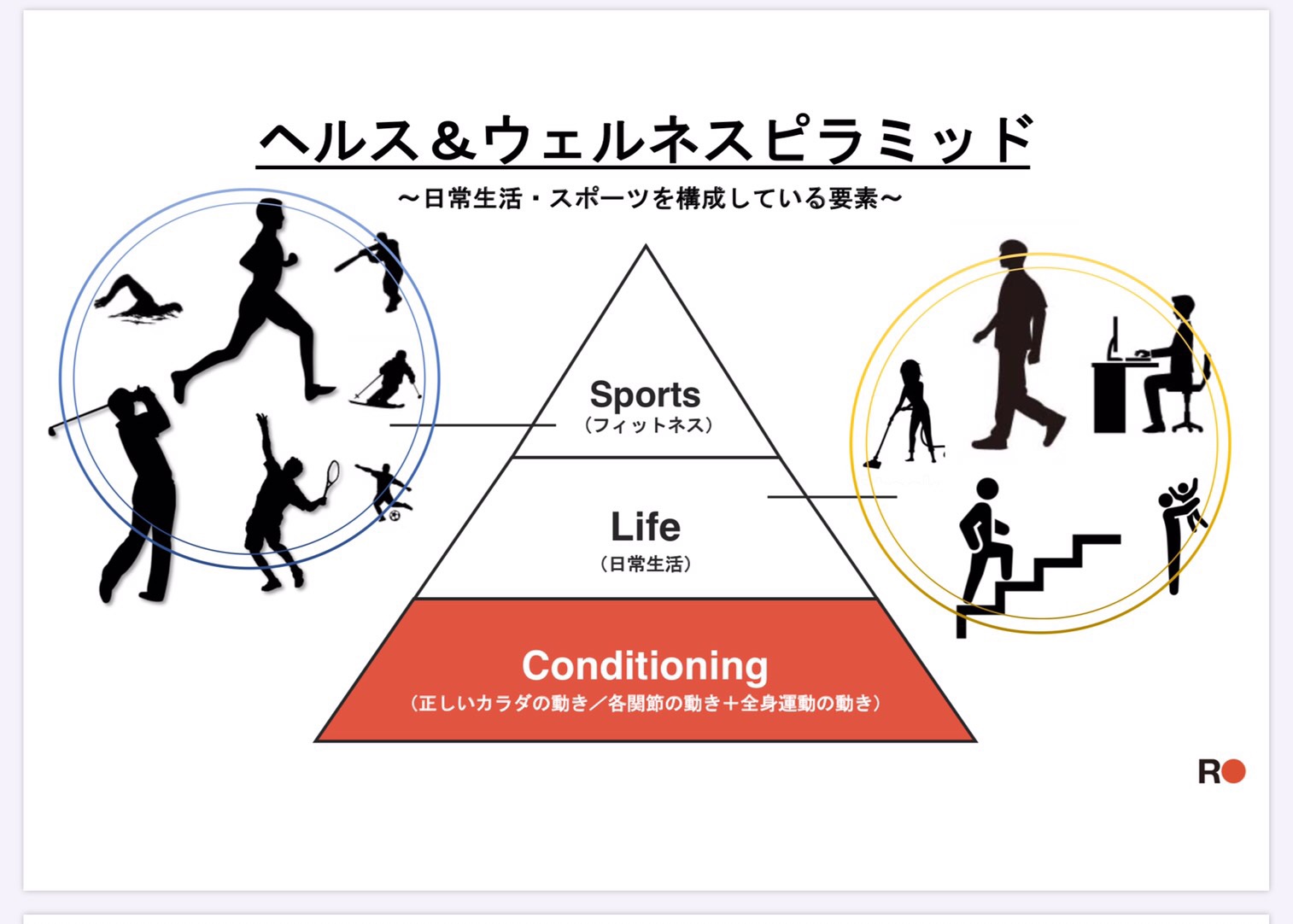 doTERRAの ウェルネスピラミッドその4「溜めない身体づくり」は ご覧いただけましたか？https:www.facebook.com doterrajp posts 3140542432845031 水分をしっかり摂って自然なめぐりを整えたら、 次はエッセンシャルオイルの出番！DDRプライム ソフトジェル