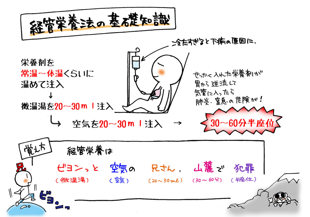 経管栄養イラスト無料イラスト・フリー素材なら「イラストAC」