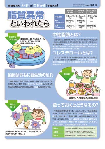 脂質異常症」の画像素材 写真・イラスト- イメージマートimagemart