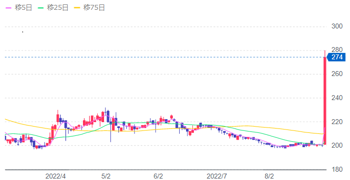 医療機器・IT関連104銘柄を分析！勝ち組17社のうち「株価に織り込まれてない伸びしろ」がある銘柄を公表！テルモ、マニーは？医療機器21兆円への挑戦ダイヤモンド・オンライン