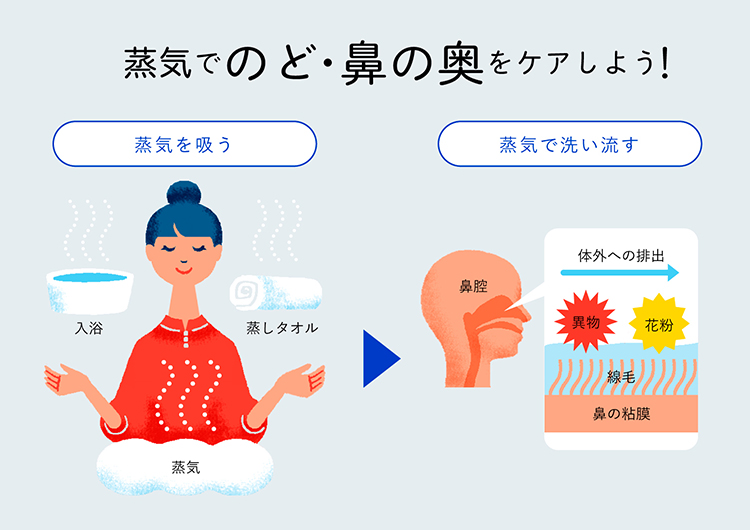顔の正しいムダ毛処理方法・手順まとめ ミュゼ式ムダ毛シェービングmismos ミスモス