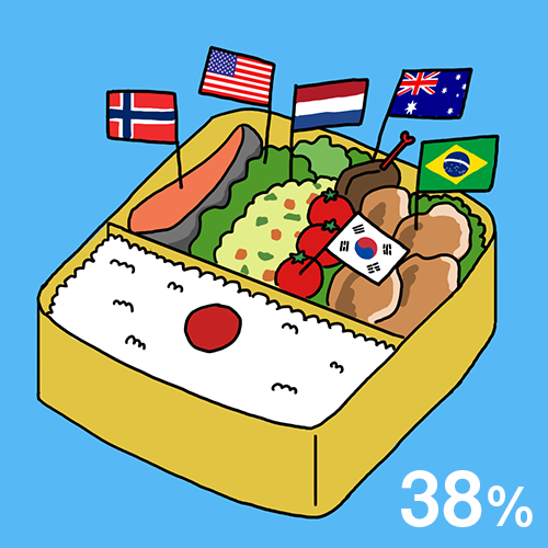 食料自給率がわかる事典 イラストでみる 日本の「食」を考えよう！ 生源寺