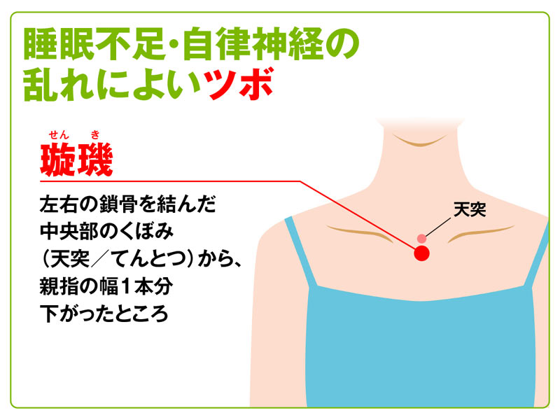 鎖骨ツボネット 鍼灸の症例が検索できるツボ辞典