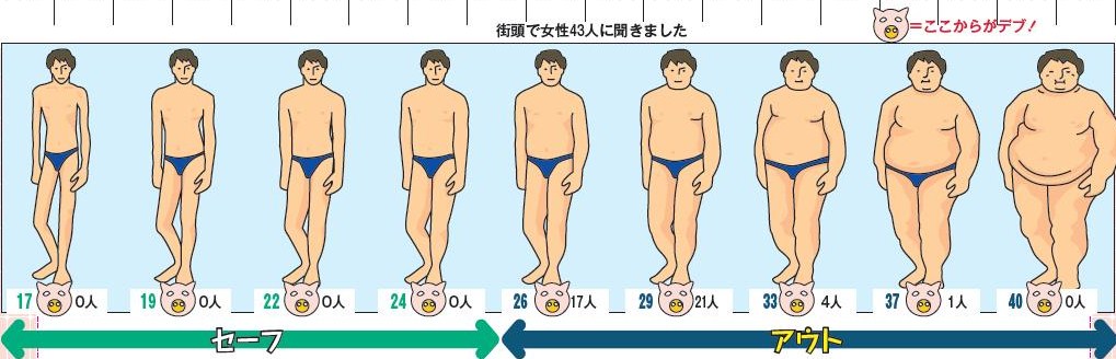 やっぱデブはここまでしか体がひねれない写真で一言ボケて bokete- ボケて