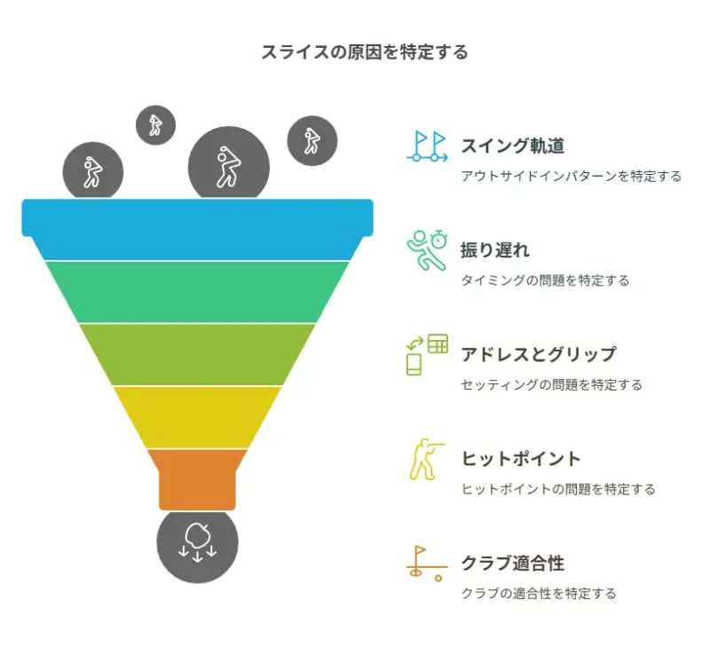 ゴルフドライバーのスライス原因2つ！今すぐ直るたった1つの打ち方ゴルフフォーカス GOLF FOCUS