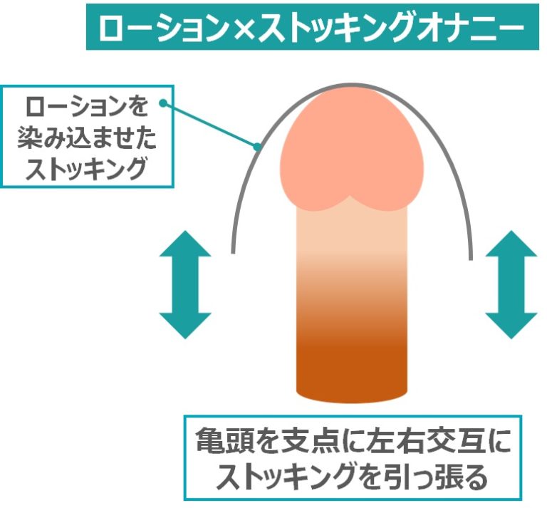 第2回 オナホールを女性用の玩具にして使ってみた。 | おかず姫