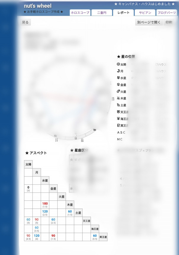 ホロスコープの二重円とは？相性をみる二重円の読み方 – 占いの教科書
