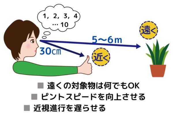 自宅で視力回復？眼のためにできるトレーニング5つのやり方注意点も解説先進会眼科コラム