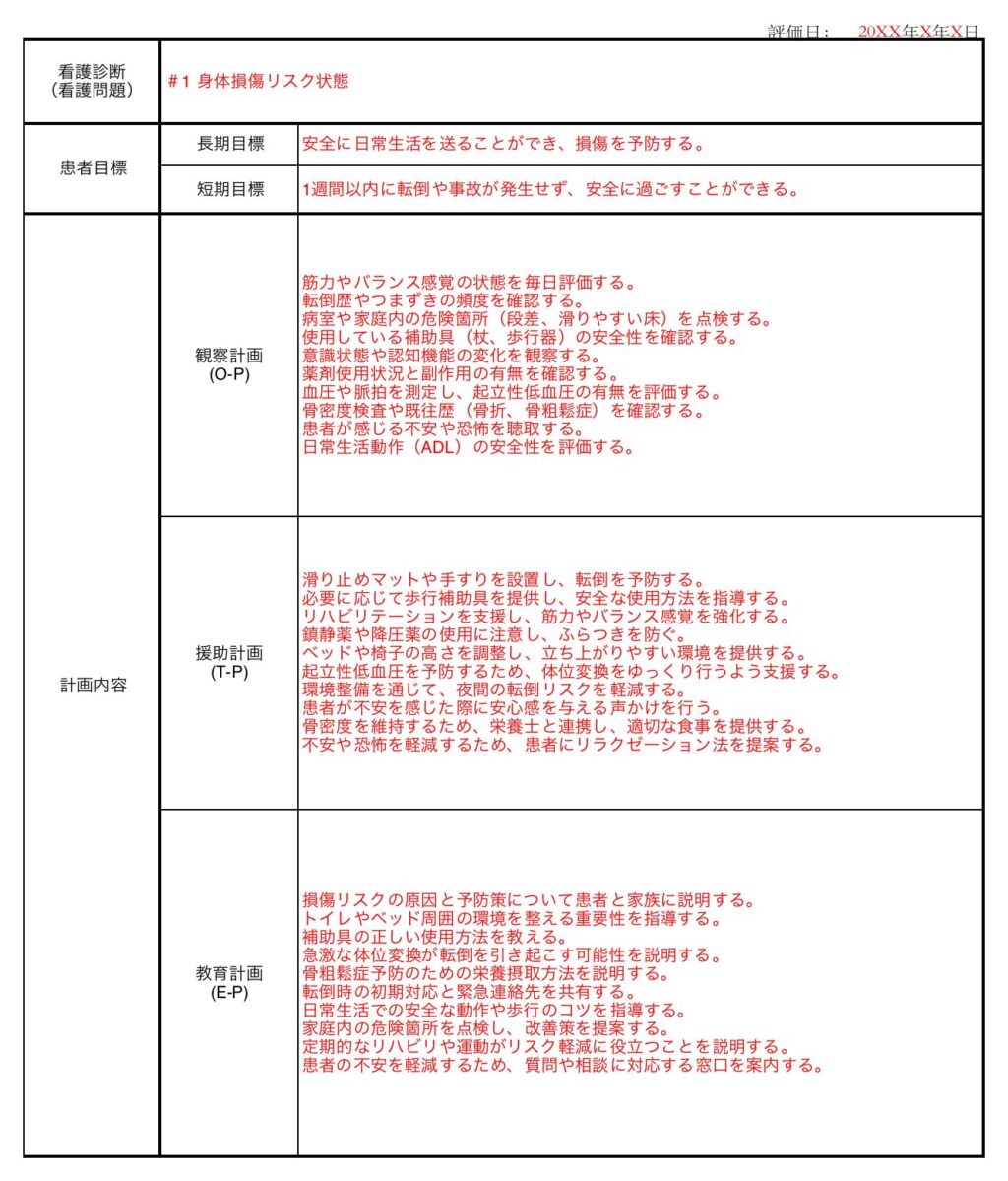 2024 04 19 🗒️ 看護計画の「皮膚統合性障害リスク状態」について、NANDA📚引っ張り出してきて復習です。 看護師、看護学生のためのコミュニティBrightNurse、参加者大募集中です❤︎一緒に働きやすい環境を作っていきましょう！ ハイライトの「コミュニティ」から