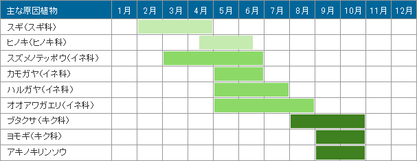 花粉症高槻市 耳鼻科 高槻やまもとクリニック