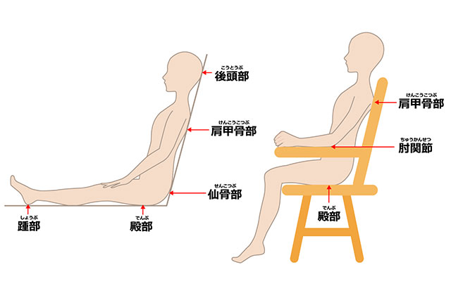 褥瘡の好発部位と予防、ステージごとの治療について南東北春日リハビリテーション病院福島県須賀川市