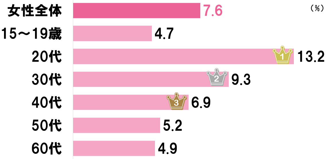 ネット予約可】千葉県のフェイシャルエステ 口コミ人気ランキング｜EPARK