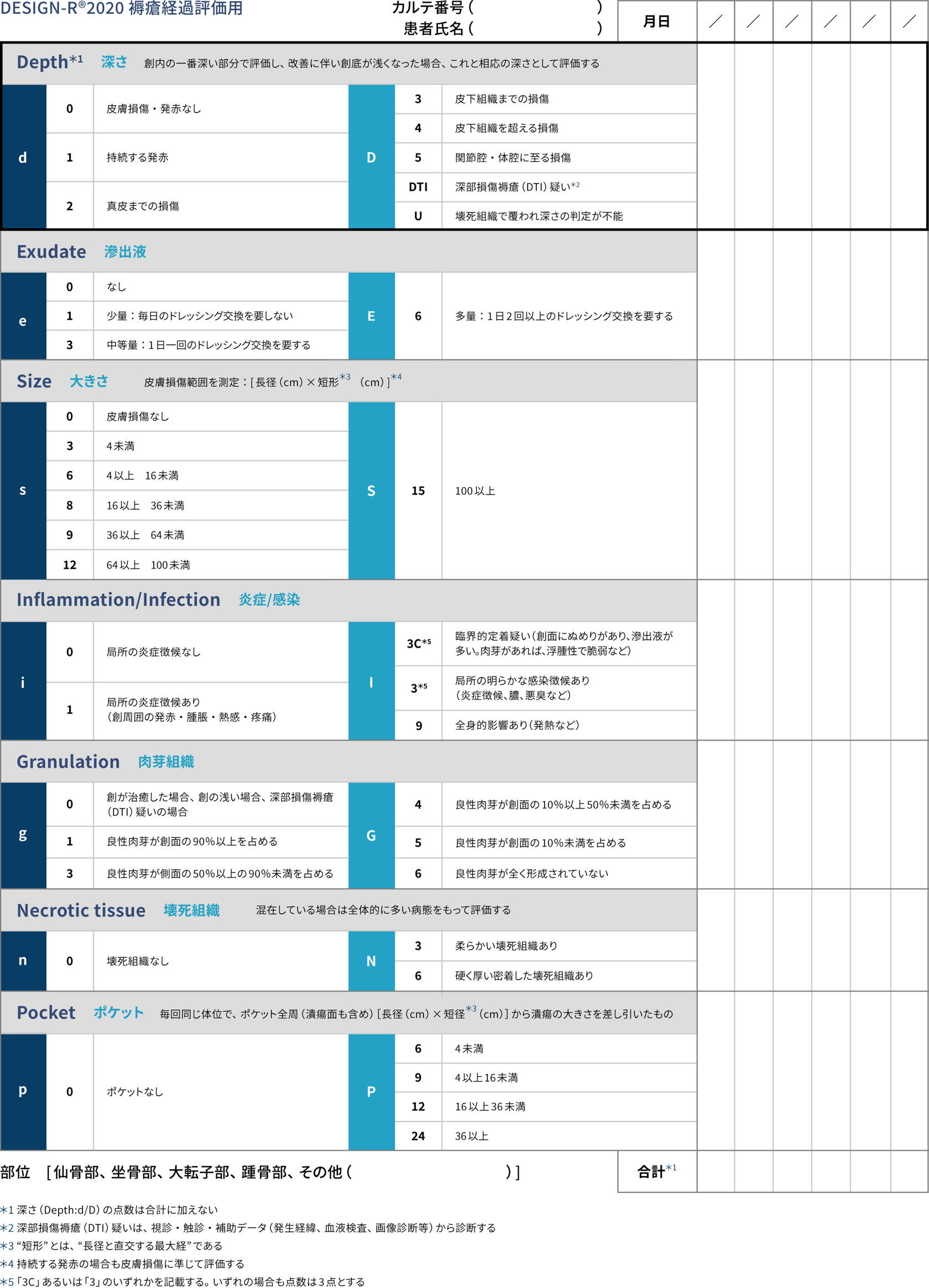 褥瘡エコーの個人的マニュアル - 南砺の病院家庭医が勉強記録を始めました。An archive of medical articlessummarized by a family physician from Nanto Municipal Hospital