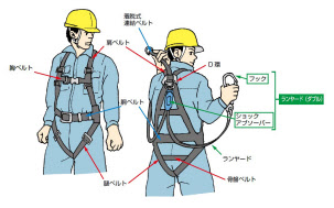 皇光電工安全帯 胴ベルト 新規格 墜落制止用器具 胴ベルト型 安全帯 ツールバッグ付きロープ式 高所作業用 楽天市場 光円電工 安全帯 胴ベルト 新 規格 墜落制止用器具 胴ベルト型 安全帯 ツールバッグ付きロープ式 高所作業用 安全ハーネス 電気工事用 新基準 : 凛々堂