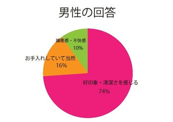 パイパンな女子が急増中!? アンダーヘアを「無毛にするメリット・デメリット」と「剃毛のやり方」（Ray web）