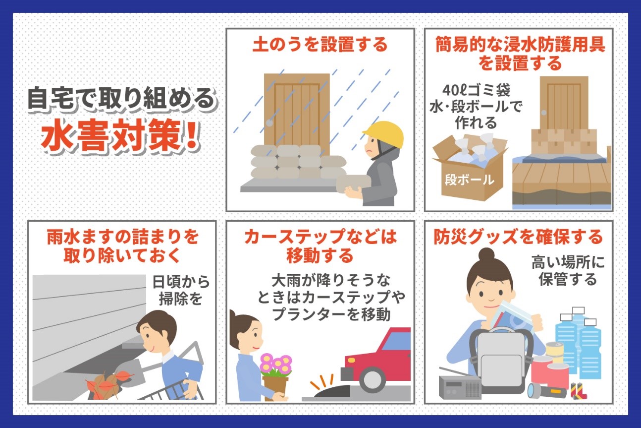 dショッピング 止水シートセット 土のう 防災 水害 津波 会社 避難所止水 シートセット 浸水対策 土のう袋入り 土嚢 簡易 非常時 緊急用止水材 自動ドア シャッター 5点セット 手軽 簡単 防災グッズカテゴリ：防災グッズの販売できる商品リビングート