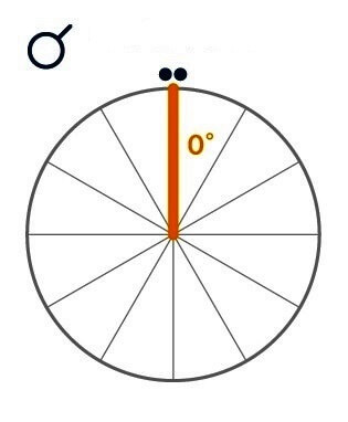 アスペクト占星術 - ステラ薫子 オフィシャルサイト