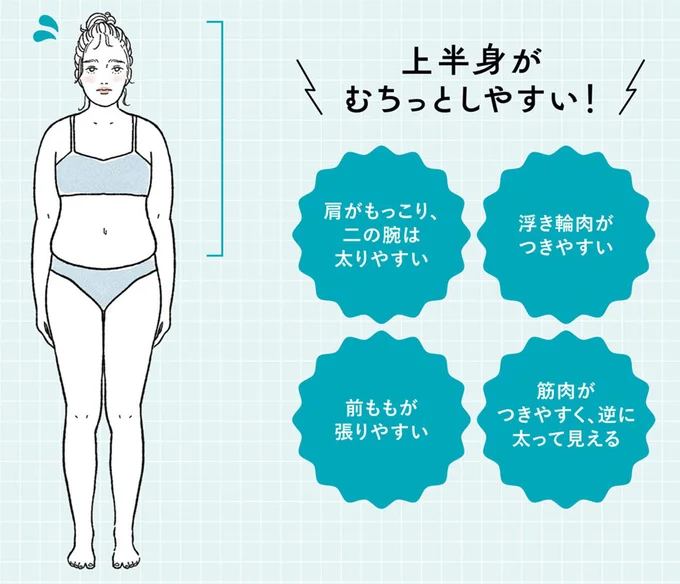 骨格タイプ診断チェックリスト