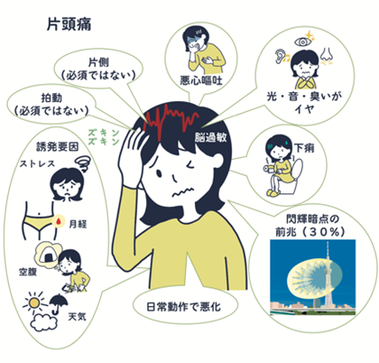 もう限界 」発熱と頭痛で寝込む日々。病院で告げられた言葉に絶望した私が試したこと 体験談 │40代50代女性のお悩み解決ウーマンカレンダ