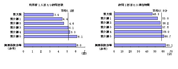 今月の話題要介護認定