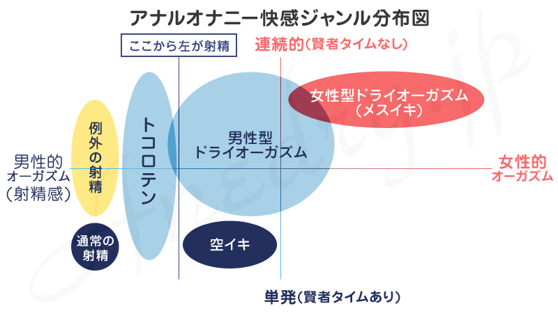 エー・エス・ジェイ 「「ドライへの道」～ドライオルガスムスを目指すアナニー初心者のオトコのコたちのために」