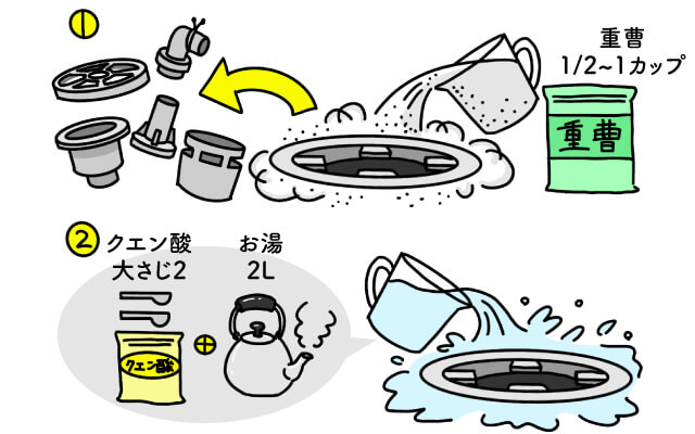 場所別！排水口掃除のコツと方法とは？つまりの対処法まで解説ハウスラボホーム