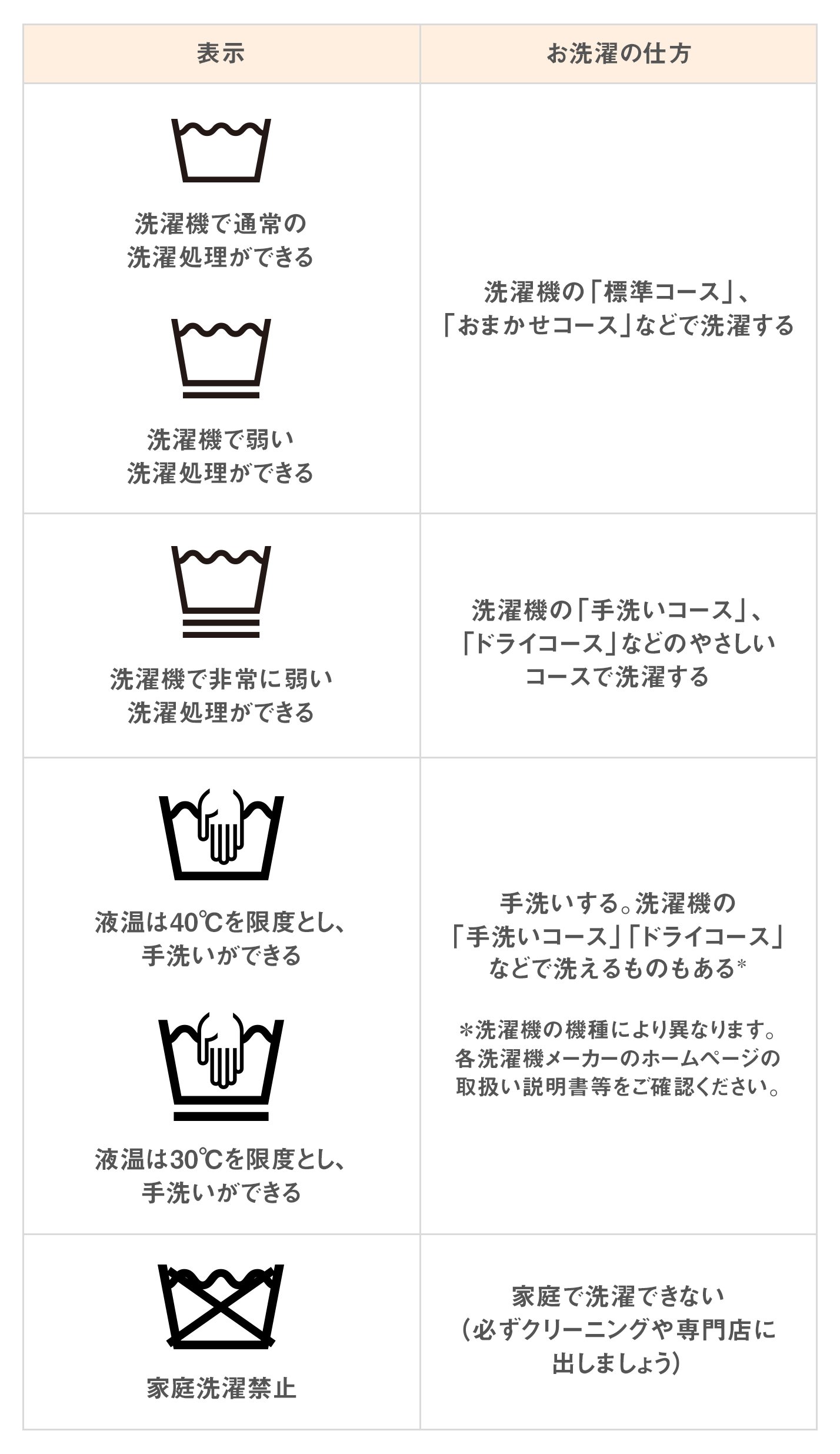 乾燥機能」掘り下げてみたら驚きの連続だった話失敗しない間取り相談 新築リフォーム 間取りアドバイザー 坂口亜希子