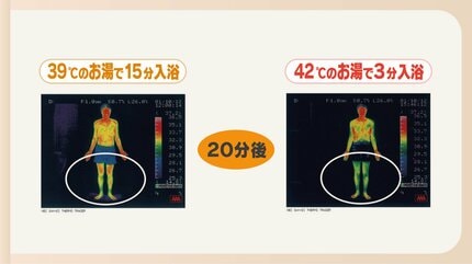 熱めのお風呂とぬるめのお風呂、どっちがいいの？お風呂なびアース製薬